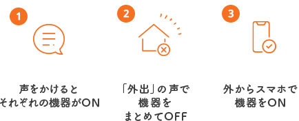 いろんなシーンで活躍！IoT住宅！