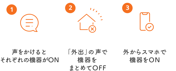 いろんなシーンで活躍！IoT住宅！