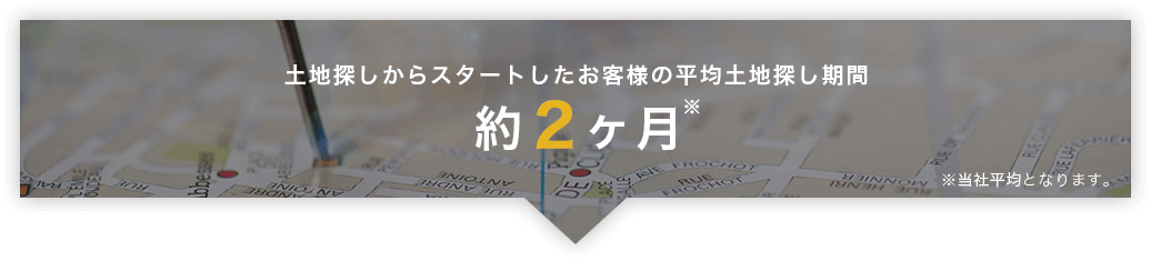 土地探しからスタートしたお客様の平均土地探し期間約2ヶ月