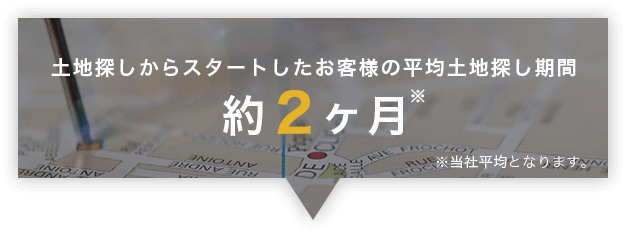 土地探しからスタートしたお客様の平均土地探し期間約2ヶ月