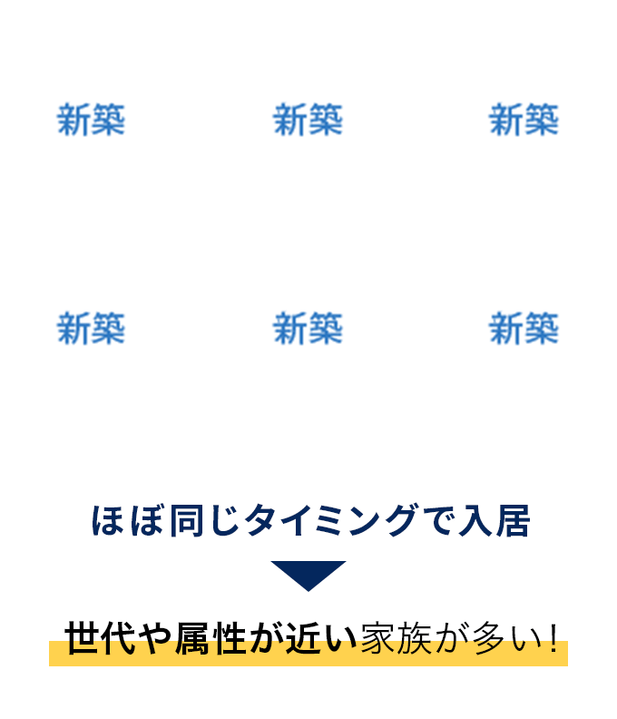 ほぼ同じタイミングで入居。世代や属性が近い家族が多い！