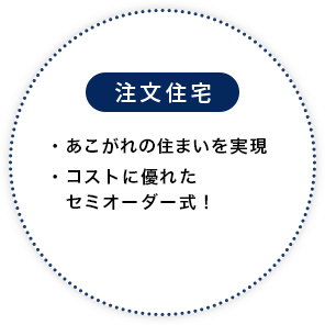 注文住宅はあこがれの住まいを実現、コストに優れたセミオーダー式！