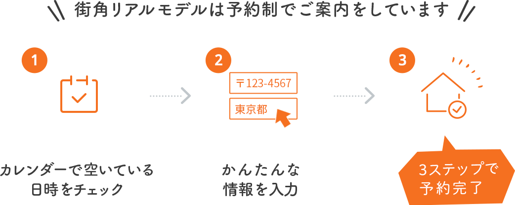 街角リアルモデルは予約制でご案内をしています